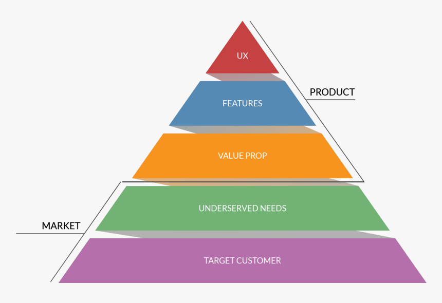 Food Pyramid Diagram, HD Png Download, Free Download