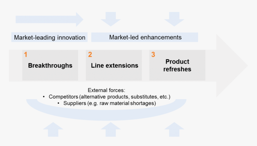 Product Development - Crescent, HD Png Download, Free Download