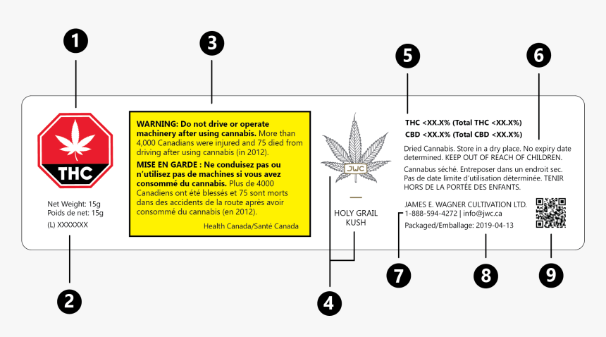 Thc Warning Label Canada, HD Png Download, Free Download