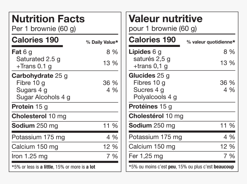 Brownie Nutrition Facts, HD Png Download, Free Download