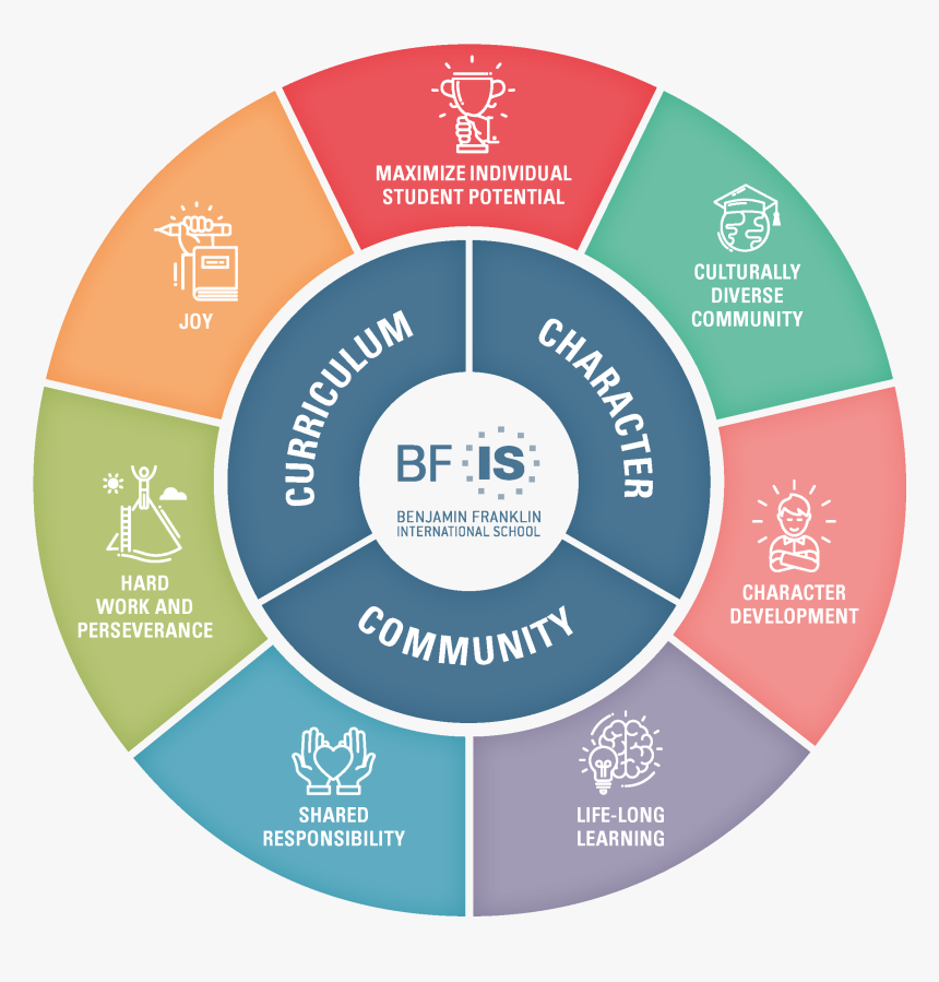 Bfis Values - Tune Tick Lab, HD Png Download, Free Download