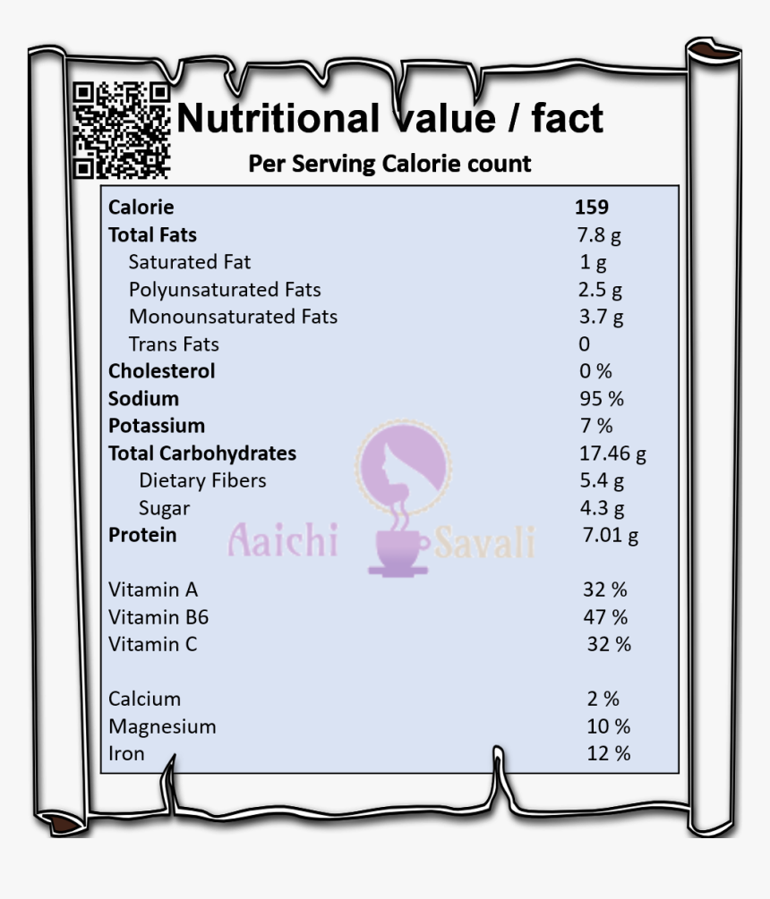 Calorie In One Appam, HD Png Download, Free Download
