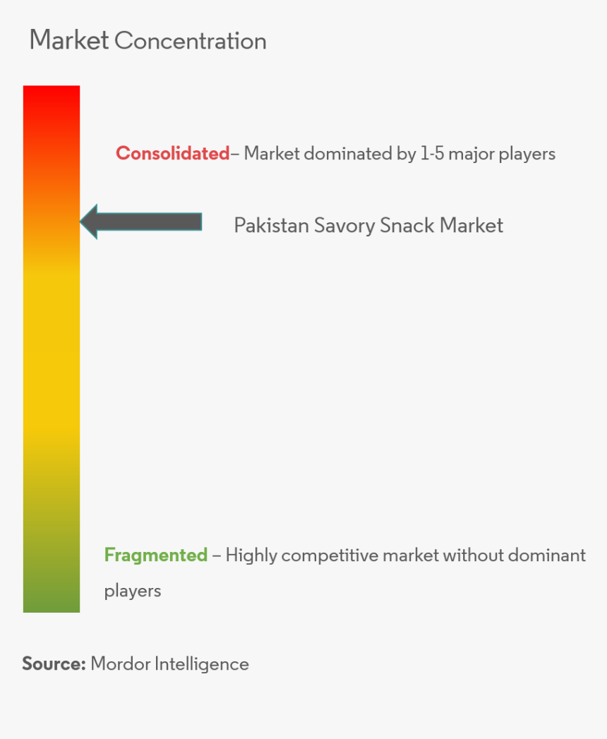 Conc - Market, HD Png Download, Free Download