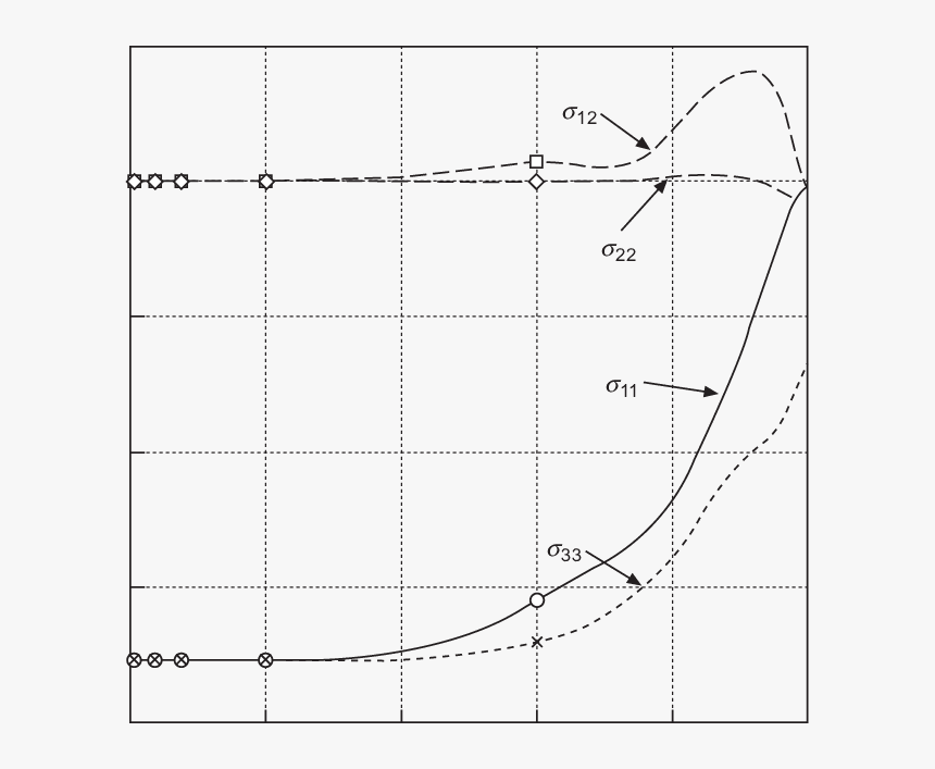 Diagram, HD Png Download, Free Download