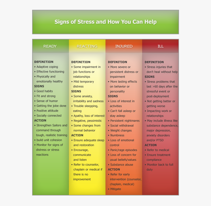 Deployment Stress Ind 04 "
 Class="img Responsive - Navy Continuum Of Care, HD Png Download, Free Download