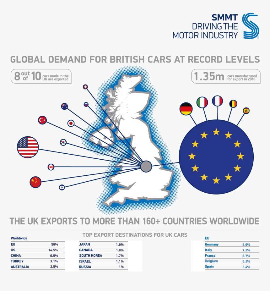 Uk Exports By Country 2016, HD Png Download, Free Download