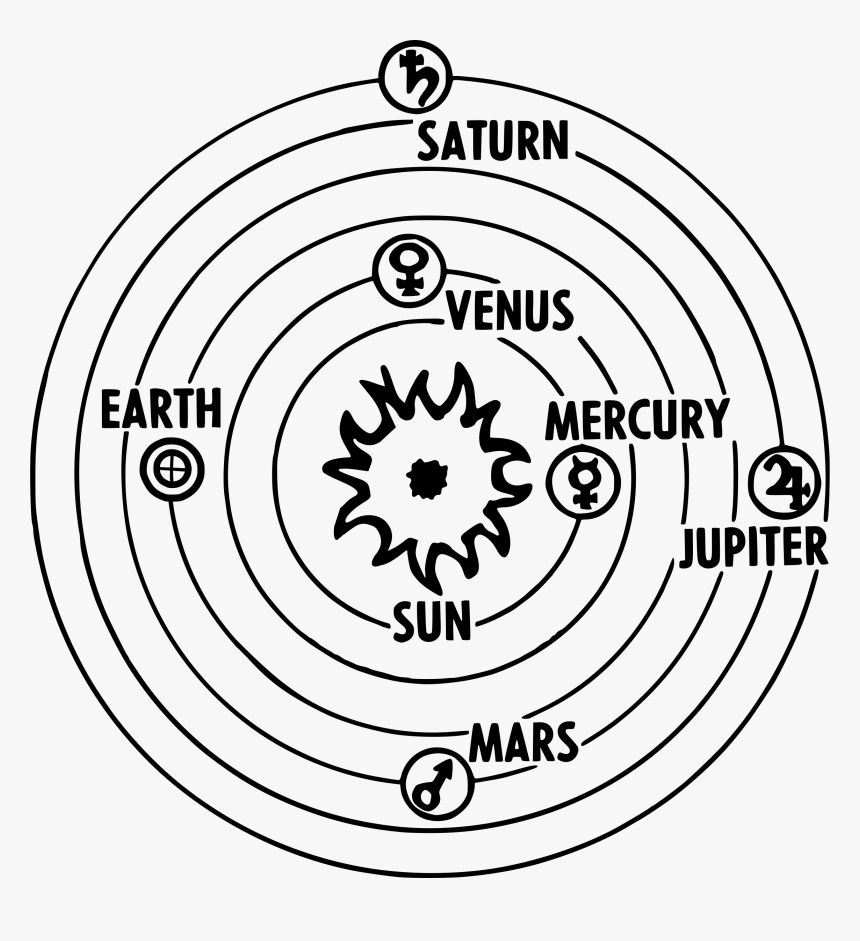 Sun Centered Solar System Download Hd Image Clipart - Geocentric Model, HD Png Download, Free Download