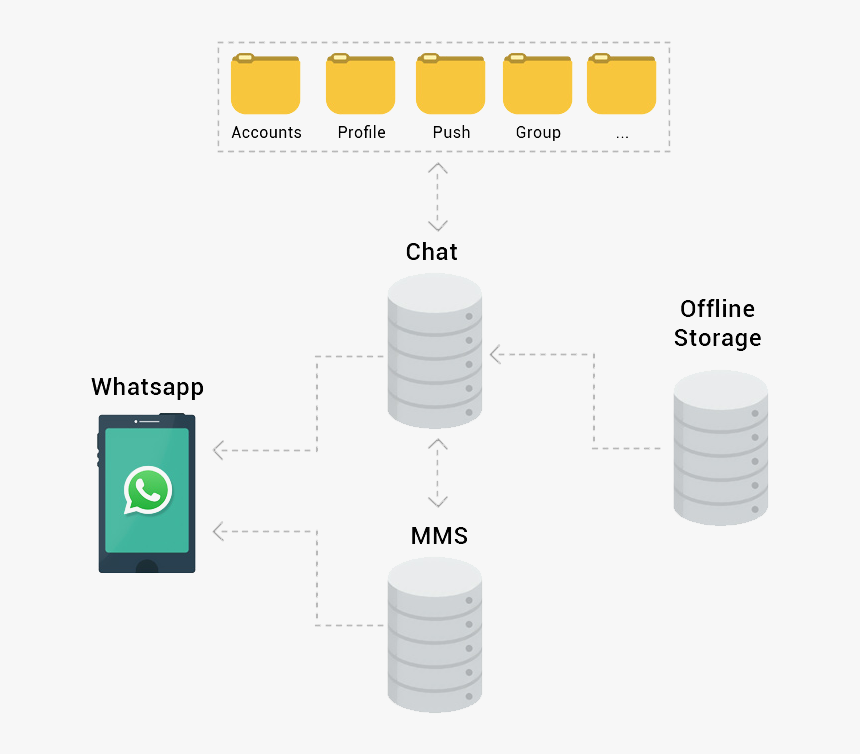 Create A Clone App Similar To Whatsapp - Whatsapp Works, HD Png Download, Free Download