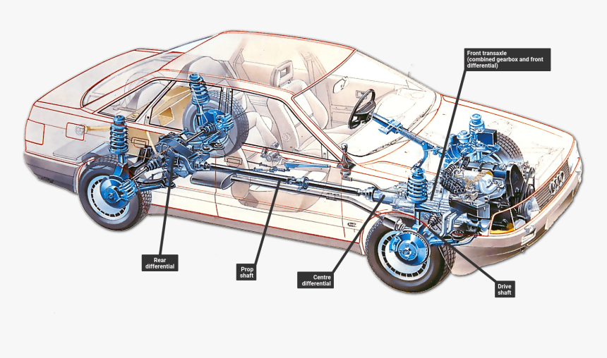 Four Wheel Drive - Gearbox Front Wheel Drive, HD Png Download, Free Download