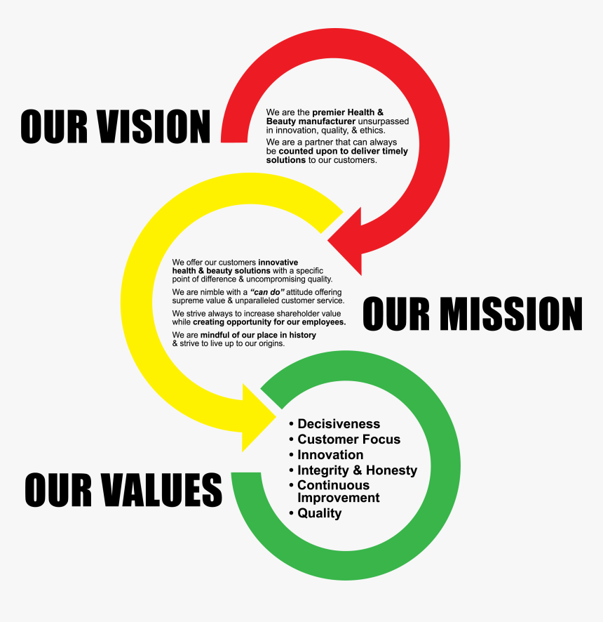 Our Vision, HD Png Download, Free Download