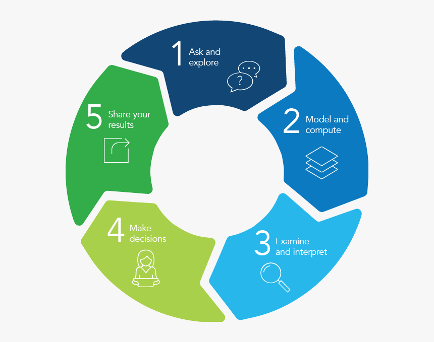 Diagram Showing Numbered Steps For The Spatial Problem - Key Features Presentation, HD Png Download, Free Download