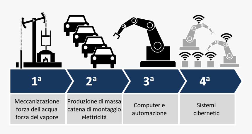 Complex Problem Solving More Important Than Ever 1 - Industry 40, HD Png Download, Free Download