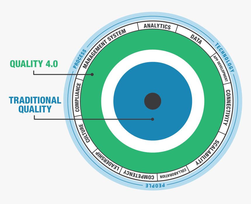 Quality 4.0 Lns Research, HD Png Download, Free Download