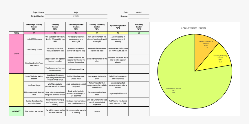 Problem Png, Transparent Png, Free Download