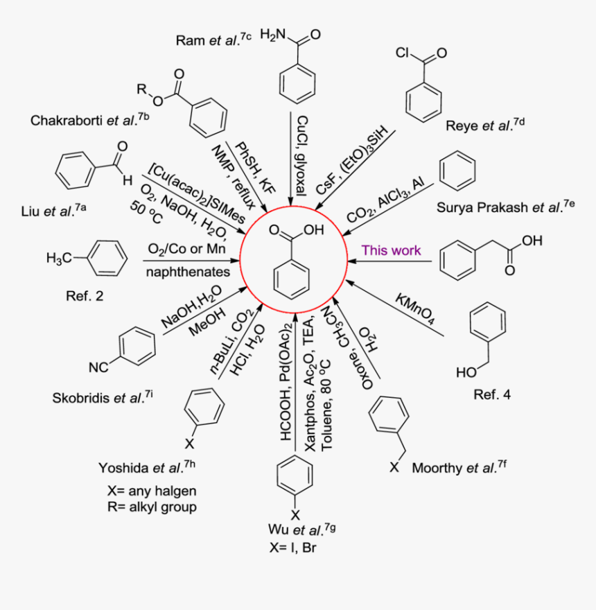 Diagram, HD Png Download, Free Download