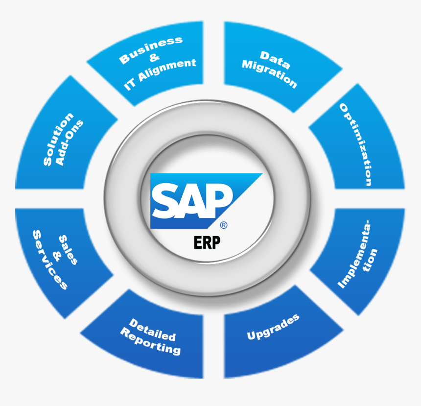 Image Result For Sap Erp - Circle, HD Png Download, Free Download