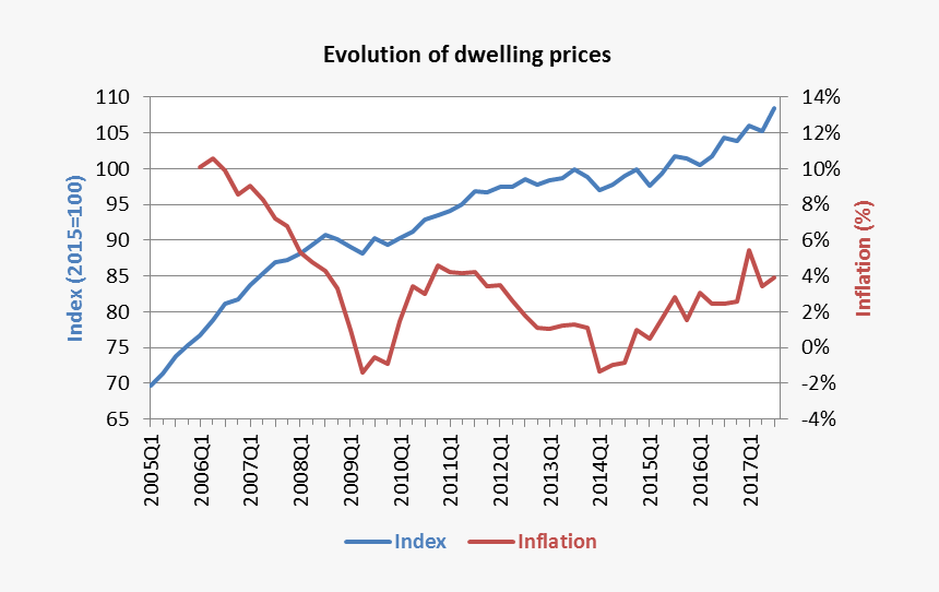 Hpi1 En - Evolutie Inflatie In Belgie 2018, HD Png Download, Free Download