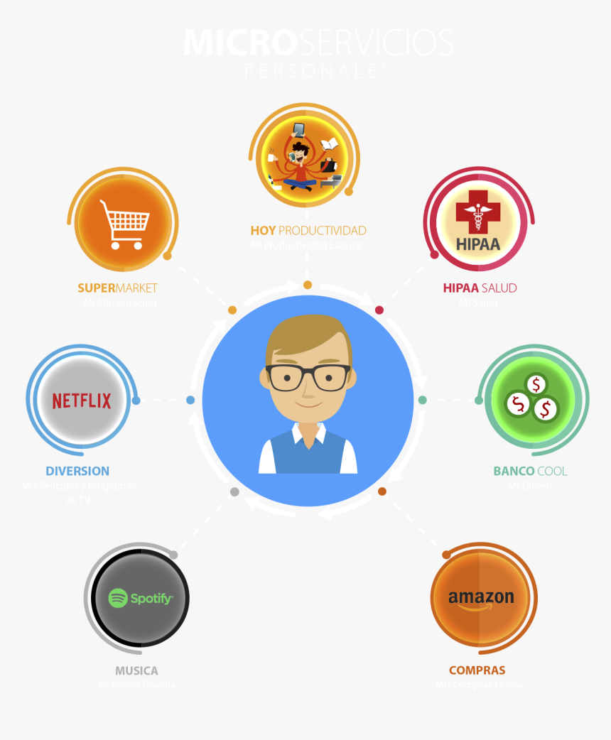 Circle, HD Png Download, Free Download