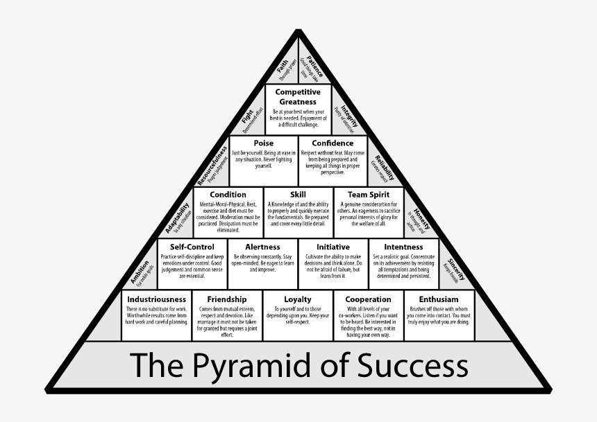 Pyramid Of Success Png - Pyramid Of Success Championship Philosophies And Techniques, Transparent Png, Free Download