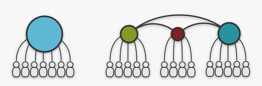 Centralized Vs Decentralized Clip Arts - Centralisation And Decentralisation Principle Of Henri, HD Png Download, Free Download