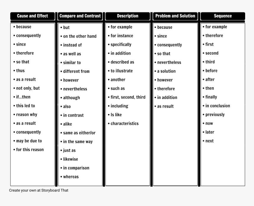 Problem And Solution Words, HD Png Download, Free Download