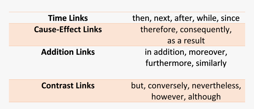 Transition Words, HD Png Download, Free Download