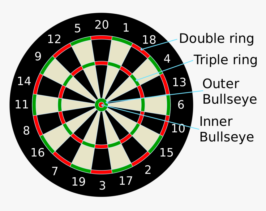 Dart Rules, HD Png Download, Free Download