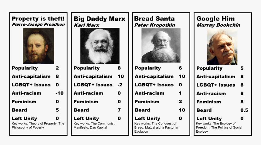 Leftist Top Trumps - Karl Marx Top Trumps, HD Png Download, Free Download
