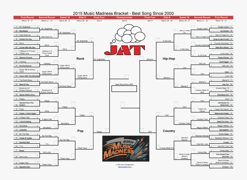 Music March Madness Final - Country Music March Madness, HD Png Download, Free Download