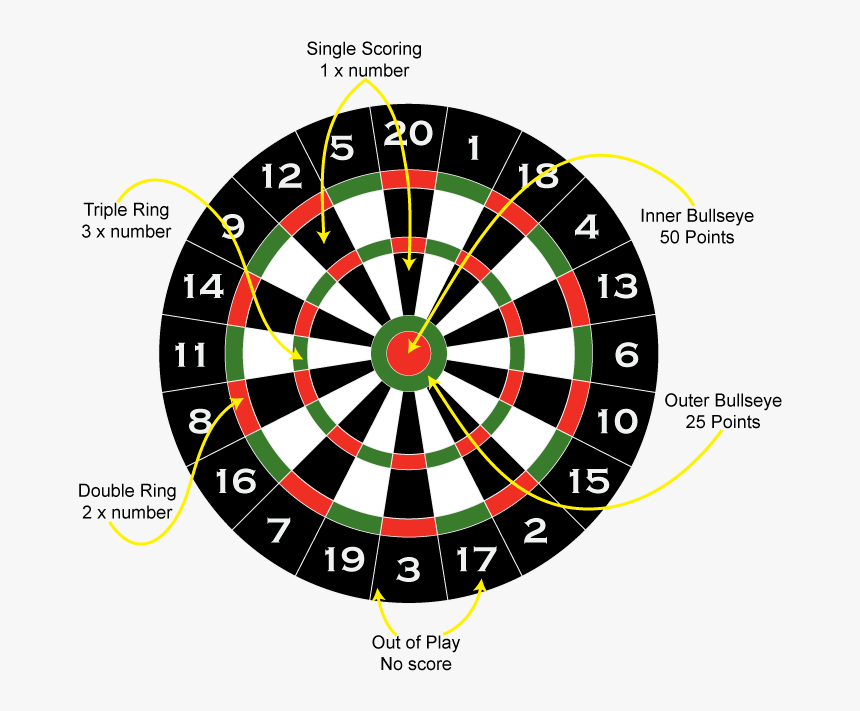 Dart Board Dimensions, HD Png Download, Free Download