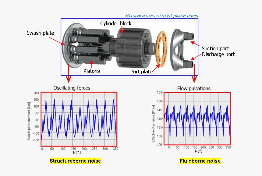 Pump Noise, HD Png Download, Free Download