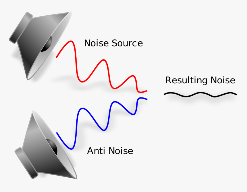 Active Noise Cancellation, HD Png Download, Free Download