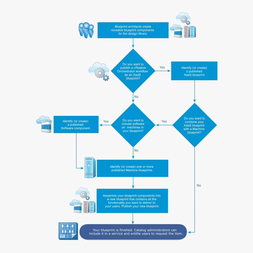 Choosing Blueprint Components Workflow - Software Blueprint, HD Png Download, Free Download