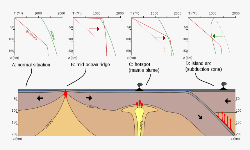 Mid Ocean Ridge Geotherm, HD Png Download, Free Download