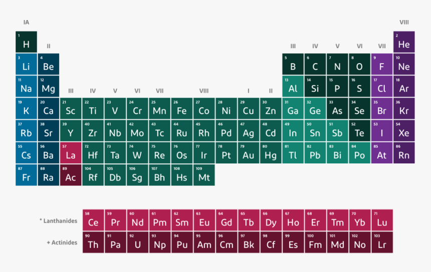 Periodic Table Minecraft Education, HD Png Download, Free Download