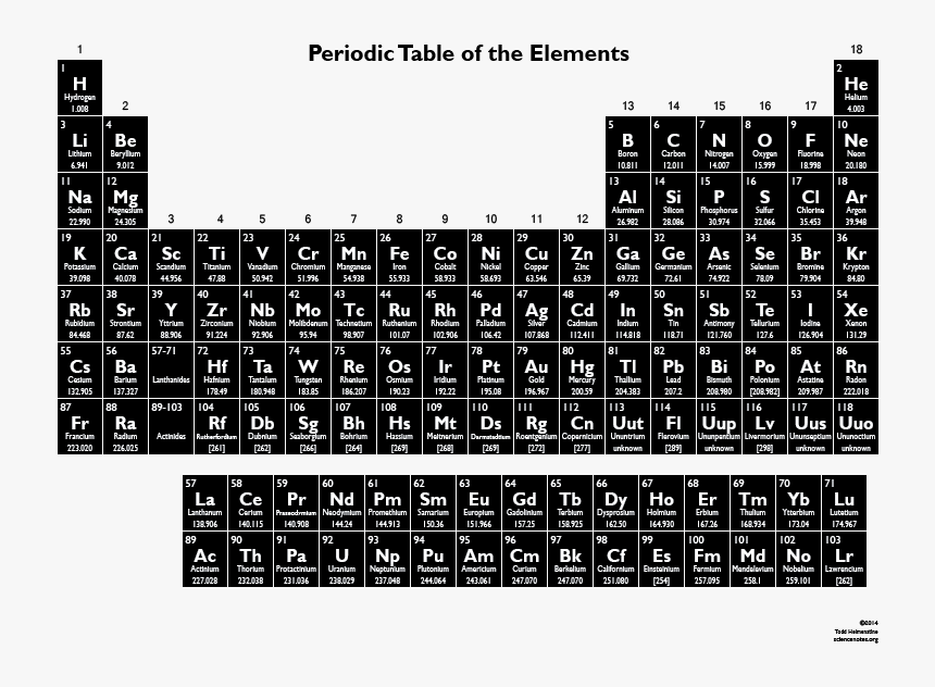 Full Size Labeled Periodic Table, HD Png Download, Free Download