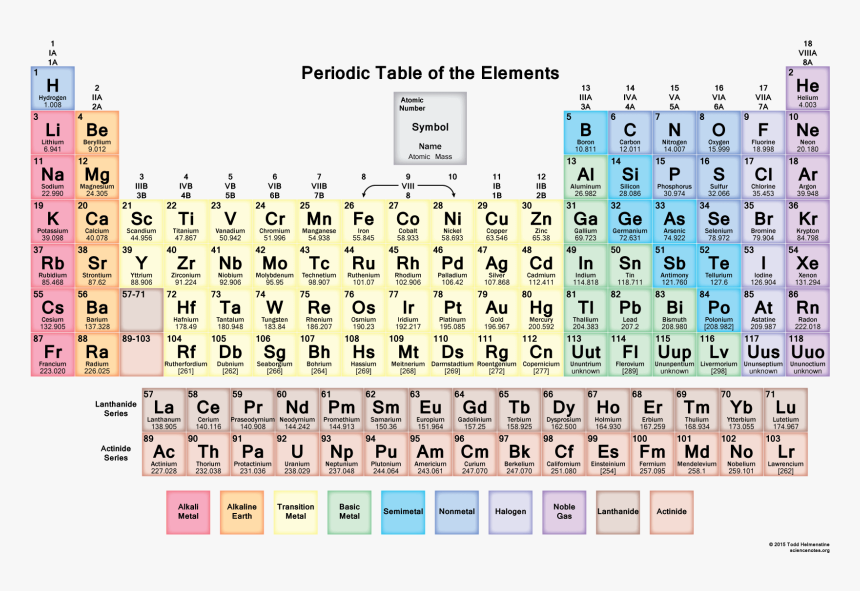 Periodic Table Of Elements Hd, HD Png Download, Free Download