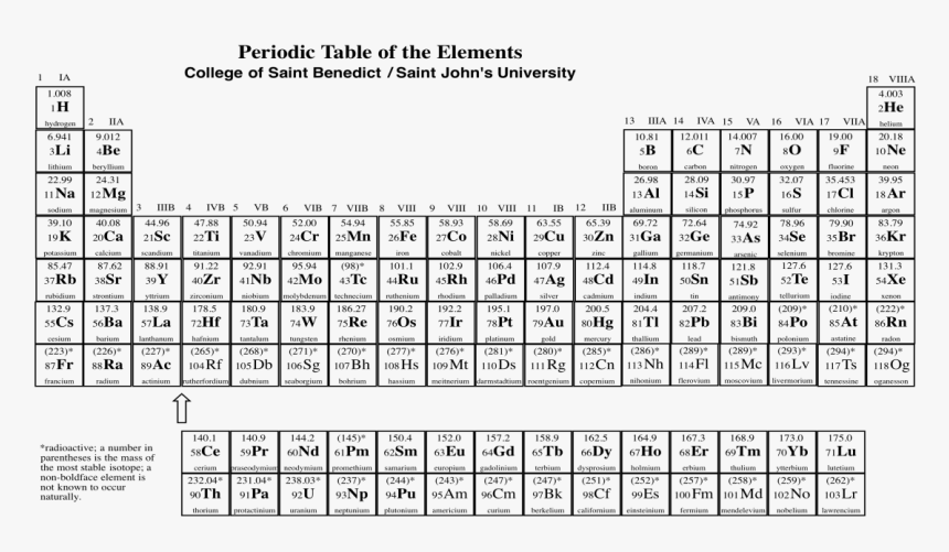 Concentration Of Heavy Metals In Drinking Water, HD Png Download, Free Download