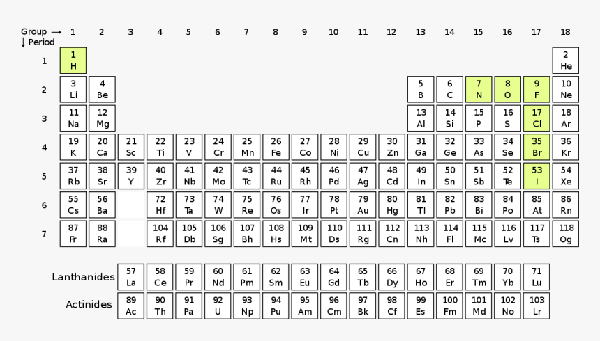 Periodic Table Of Molecules, HD Png Download, Free Download