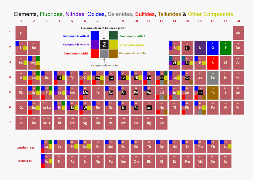 Arradiance Ald Material Periodic Table - Table Of Materials, HD Png Download, Free Download