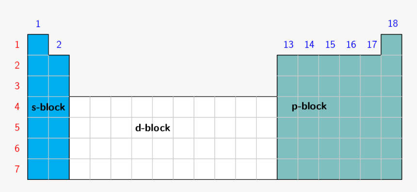 Periodic Table Outline Blocks, HD Png Download, Free Download