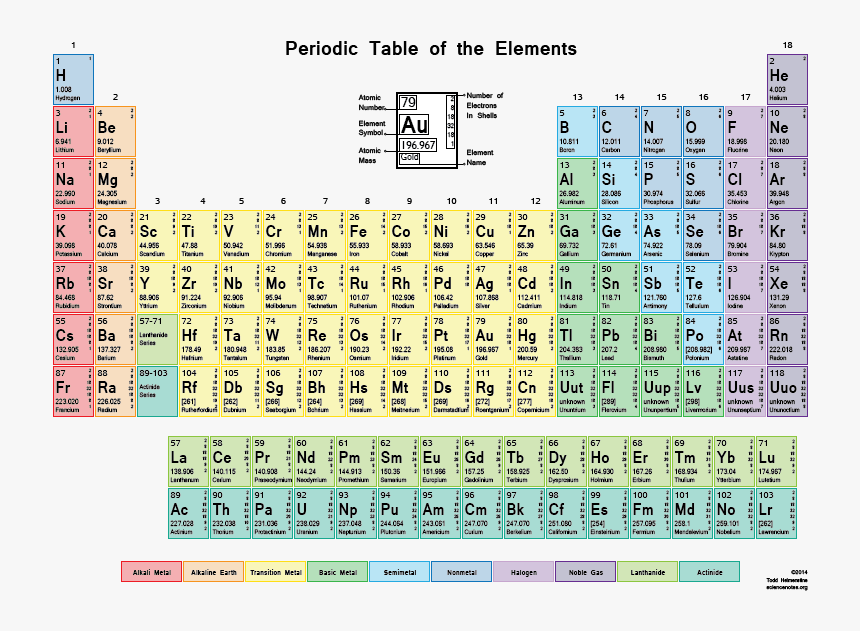 Color Periodic Table With Shells - Periodic Table Of Elements Clear, HD Png Download, Free Download