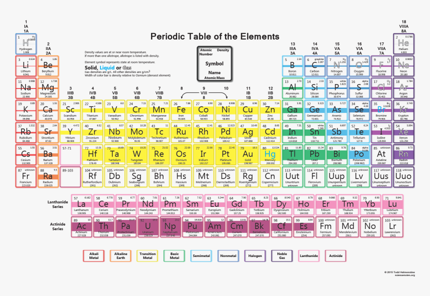 Element Density Periodic Table, HD Png Download, Free Download