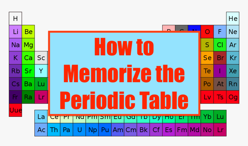 Learning The Periodic Table, HD Png Download, Free Download