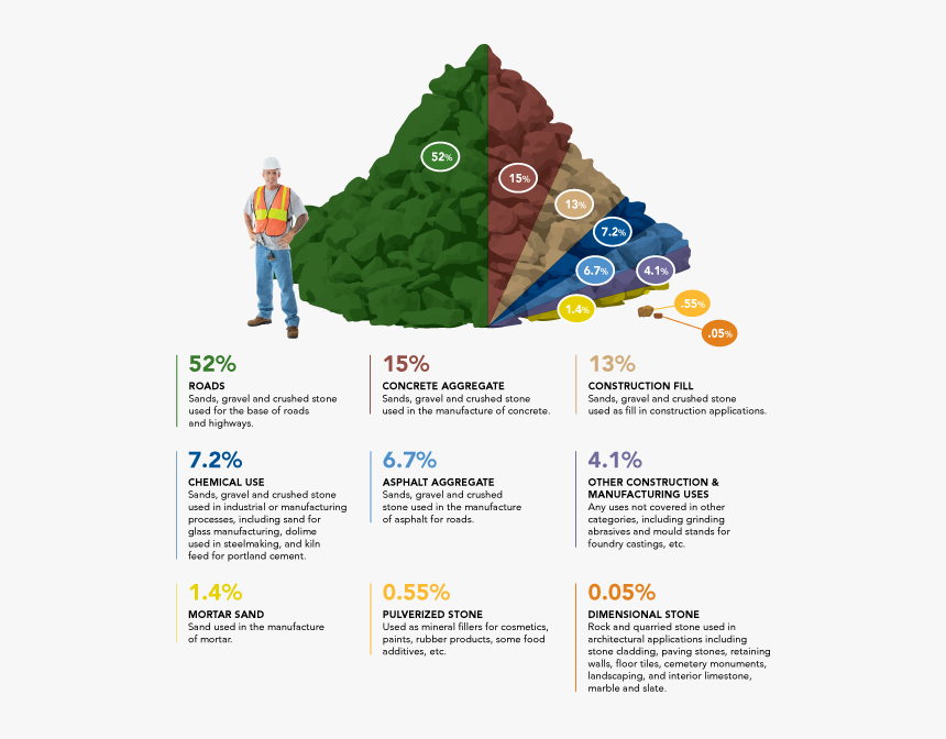 Sand Usage In Construction, HD Png Download, Free Download