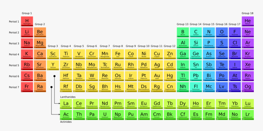 Periodic Table Clipart Periodic Table Clip Art - Alcatraz, HD Png ...