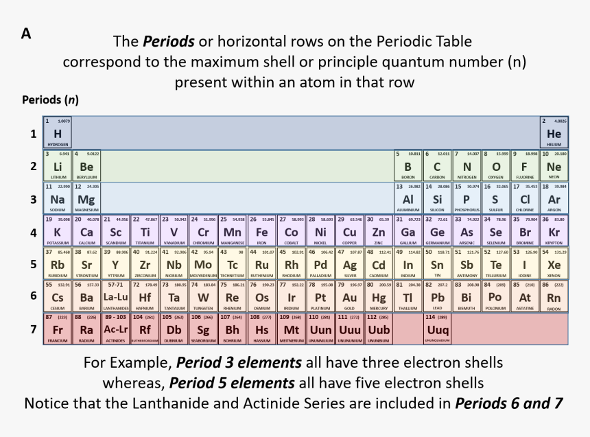 Number Of Electrons In Each Shell Next, HD Png Download, Free Download