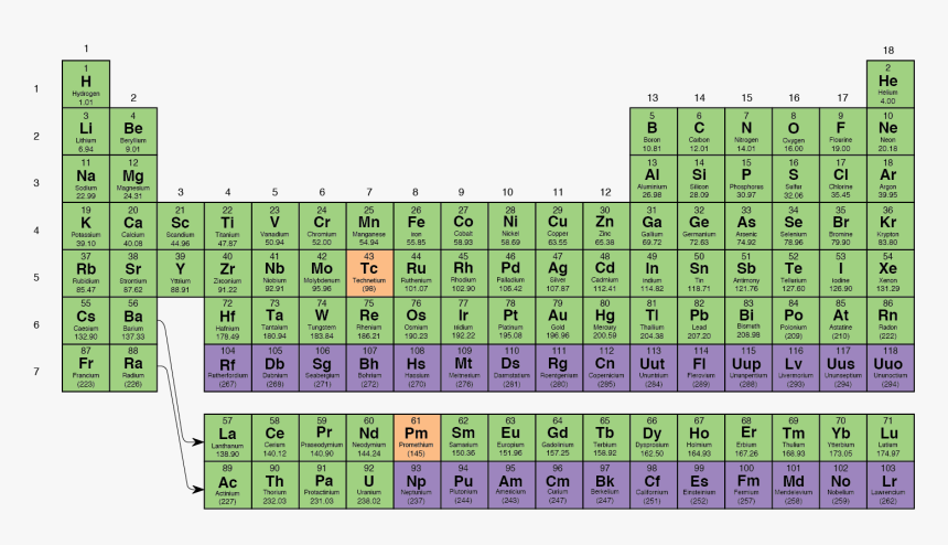 Periodic Table Png, Transparent Png, Free Download