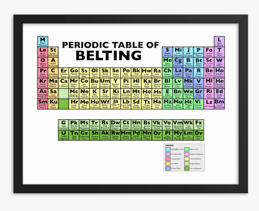 Periodic Table Of Belting, HD Png Download, Free Download
