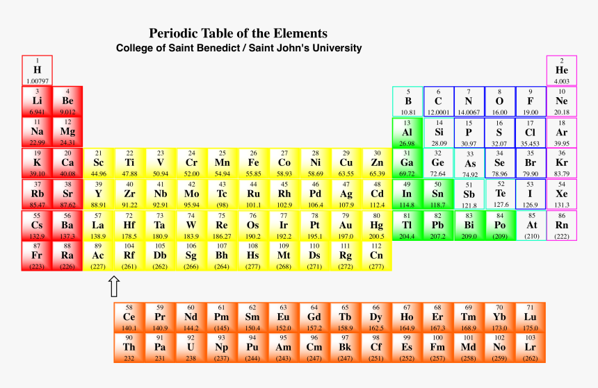 Periodic Table Halide Ions, HD Png Download, Free Download